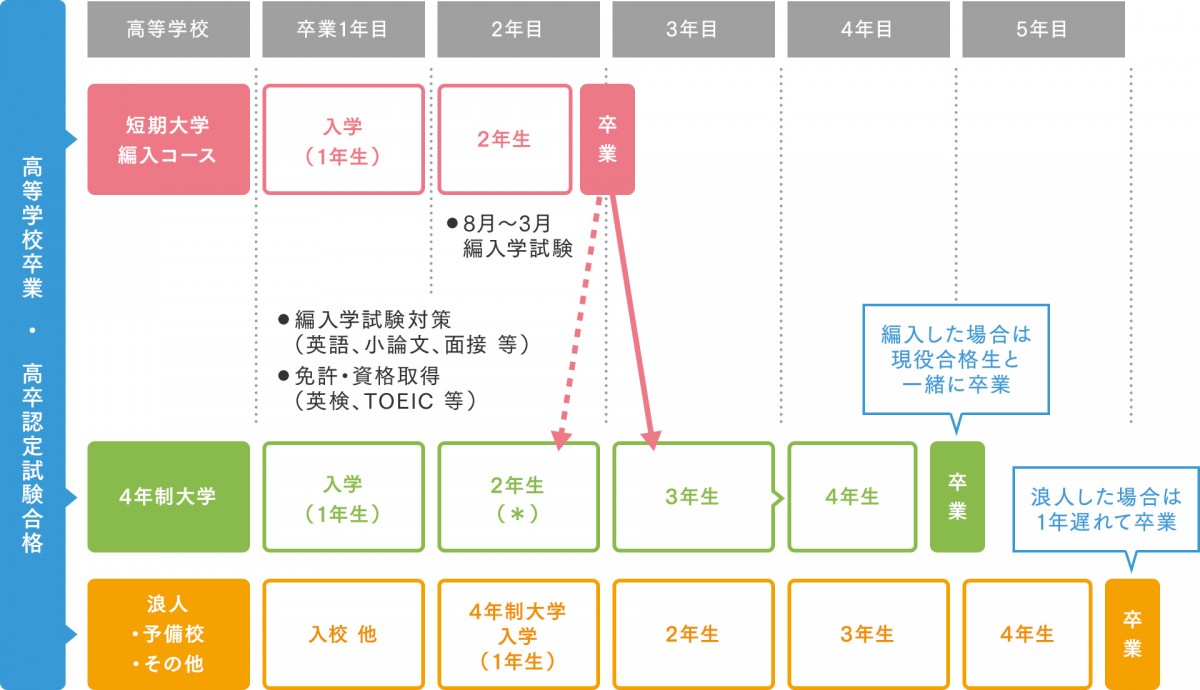 大学編入コース 現代ビジネス科 学科 専攻紹介 宮崎学園短期大学